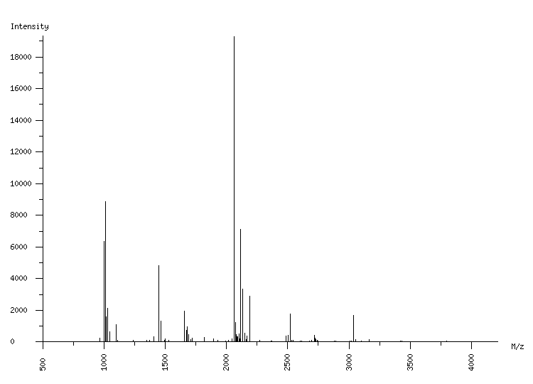 Mass spectrometry diagram