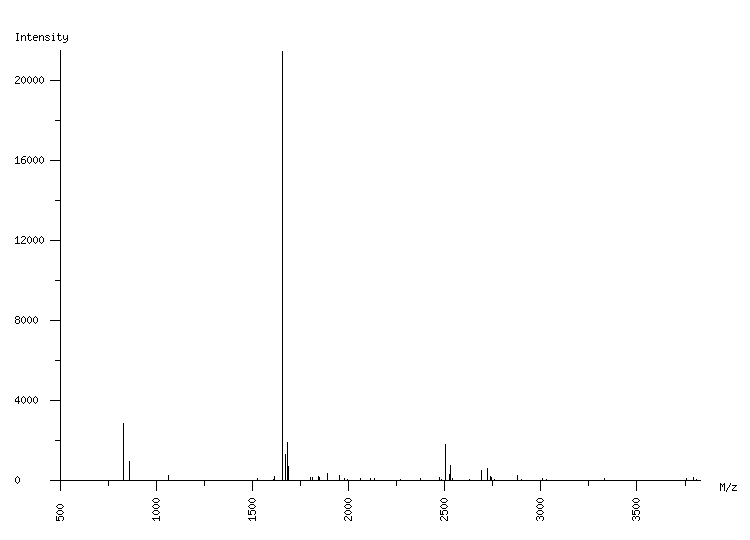 Mass spectrometry diagram