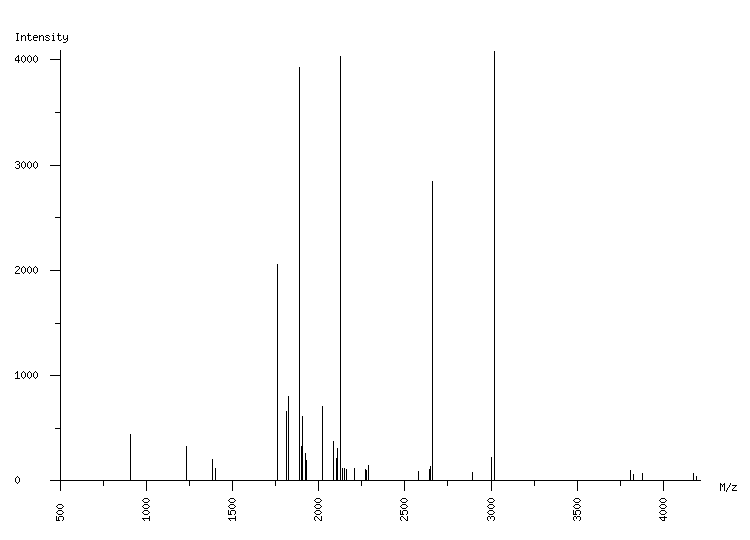 Mass spectrometry diagram