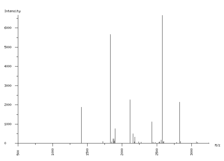 Mass spectrometry diagram