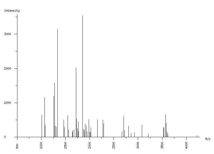 Mass spectrometry diagram