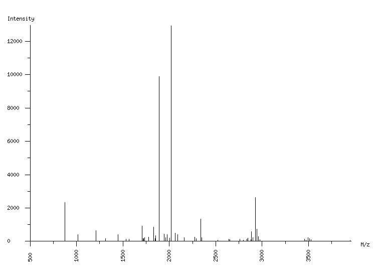 Mass spectrometry diagram