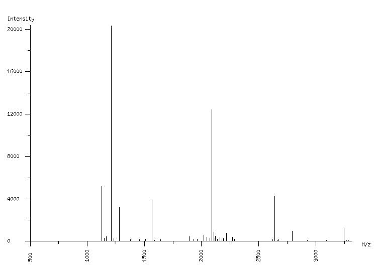 Mass spectrometry diagram