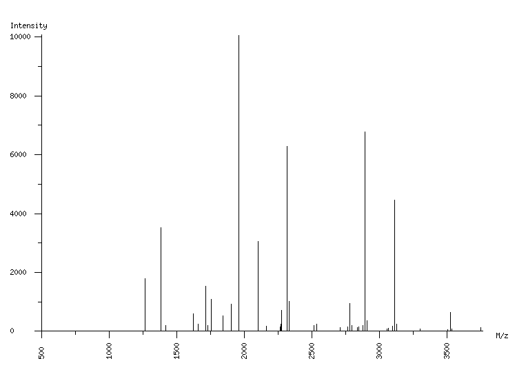 Mass spectrometry diagram