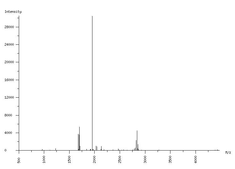 Mass spectrometry diagram