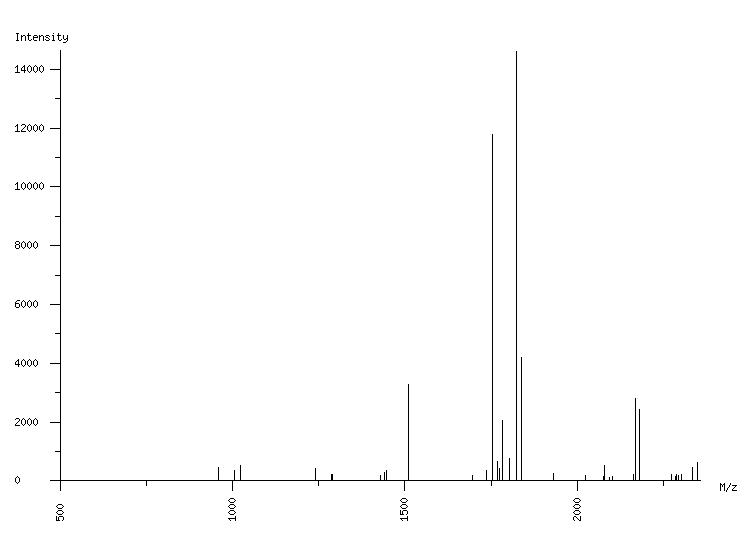 Mass spectrometry diagram