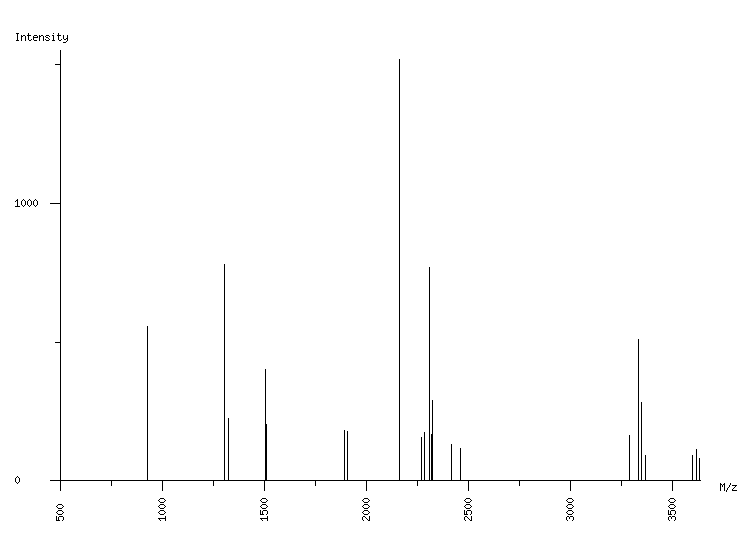 Mass spectrometry diagram