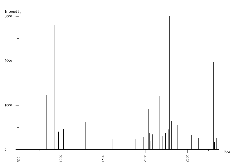 Mass spectrometry diagram