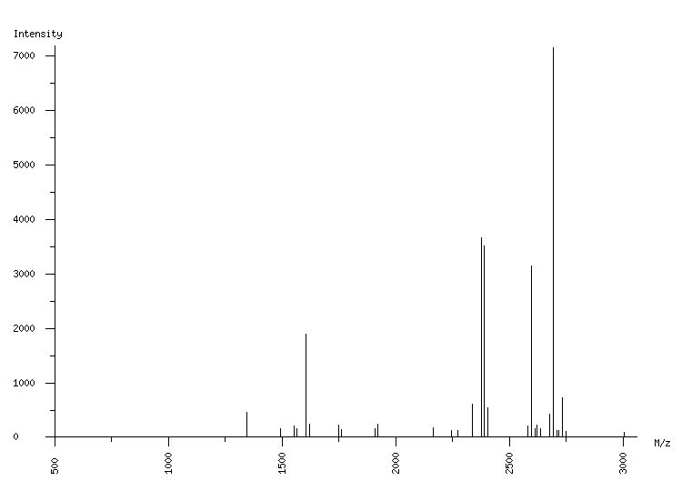 Mass spectrometry diagram