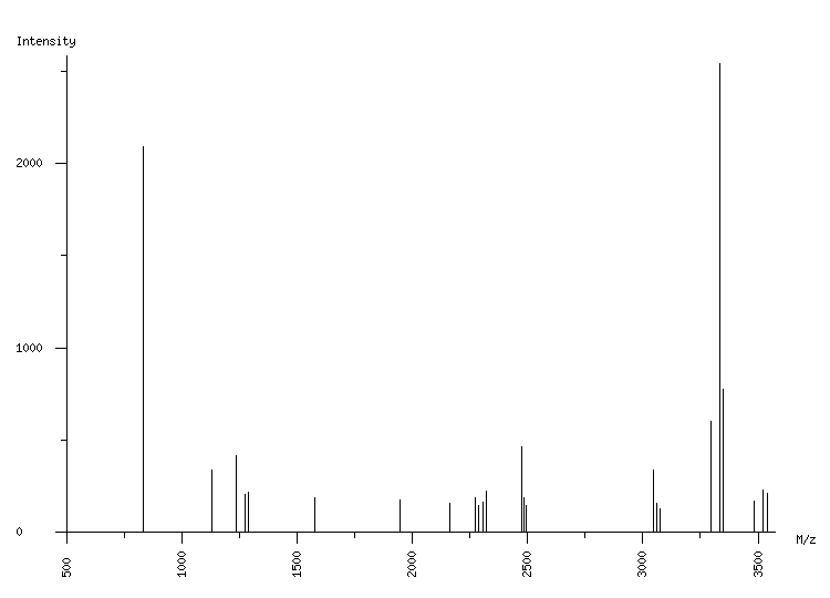 Mass spectrometry diagram