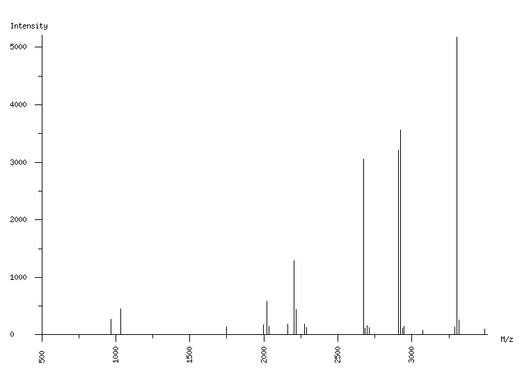 Mass spectrometry diagram