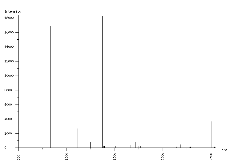 Mass spectrometry diagram