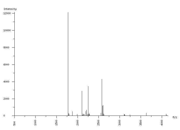 Mass spectrometry diagram