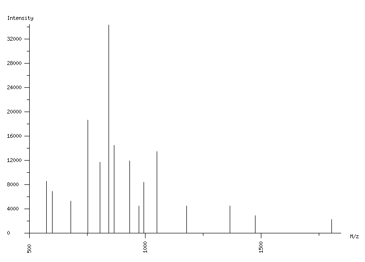 Mass spectrometry diagram