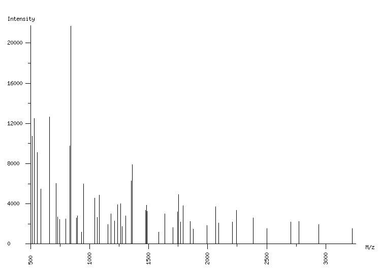 Mass spectrometry diagram