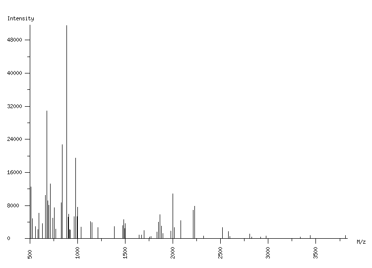 Mass spectrometry diagram