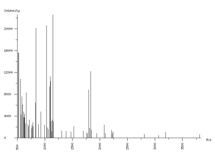 Mass spectrometry diagram