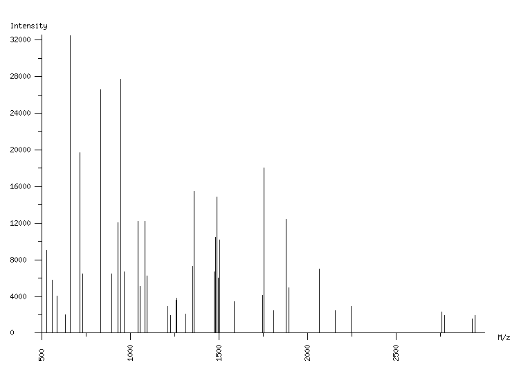 Mass spectrometry diagram