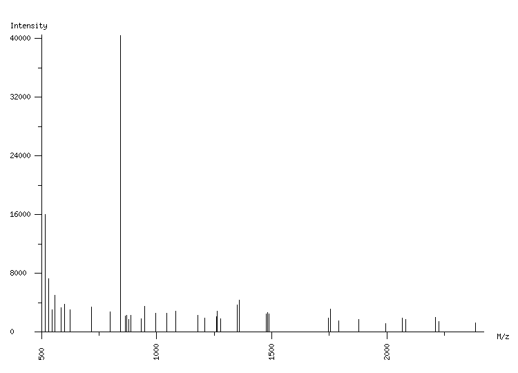 Mass spectrometry diagram