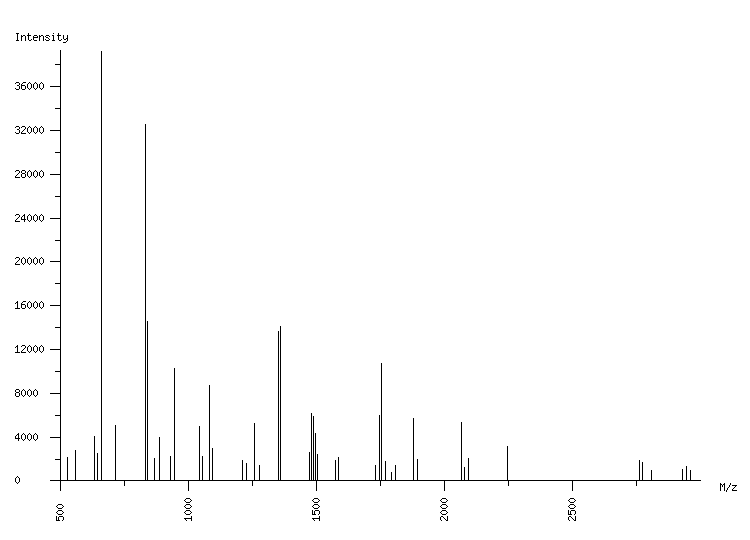 Mass spectrometry diagram