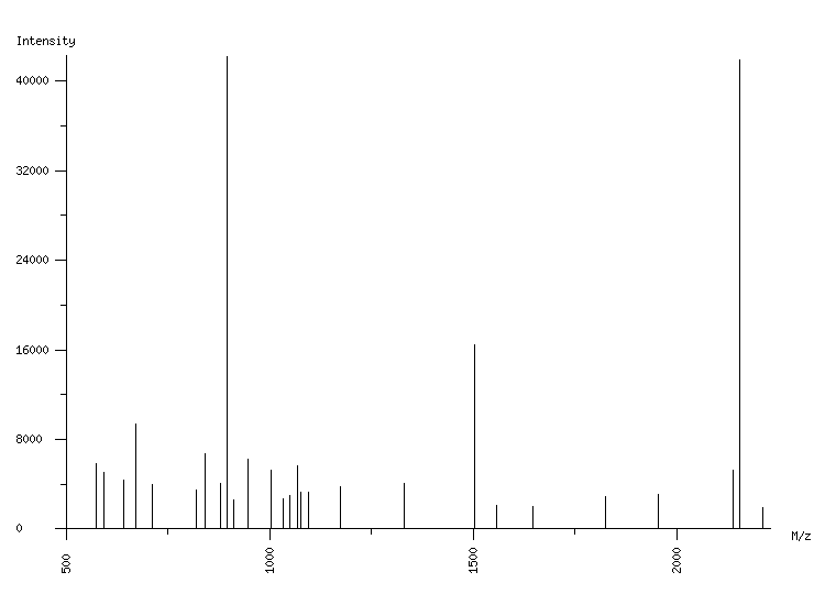 Mass spectrometry diagram