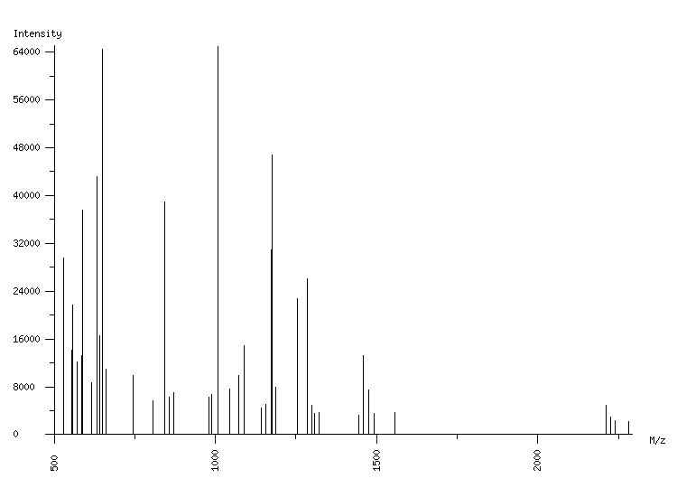 Mass spectrometry diagram