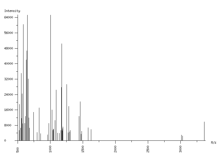 Mass spectrometry diagram