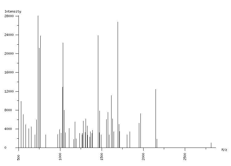 Mass spectrometry diagram