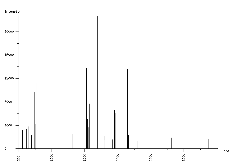 Mass spectrometry diagram