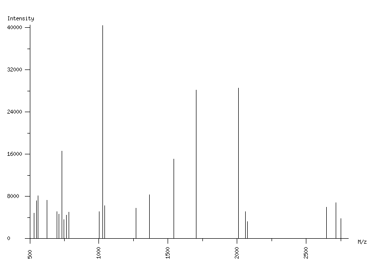 Mass spectrometry diagram