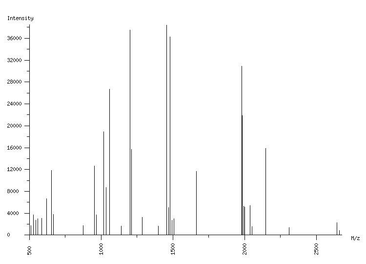 Mass spectrometry diagram