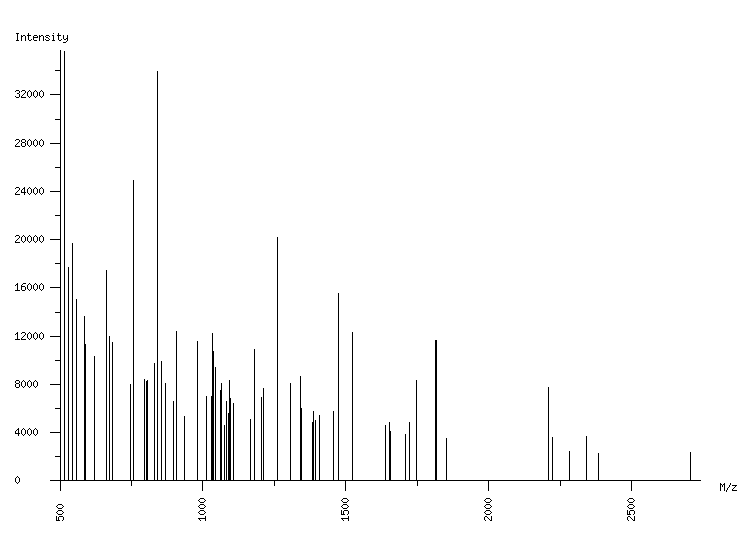 Mass spectrometry diagram