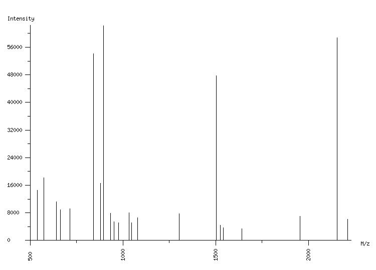 Mass spectrometry diagram