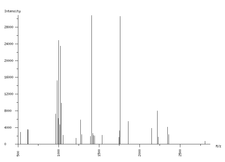 Mass spectrometry diagram