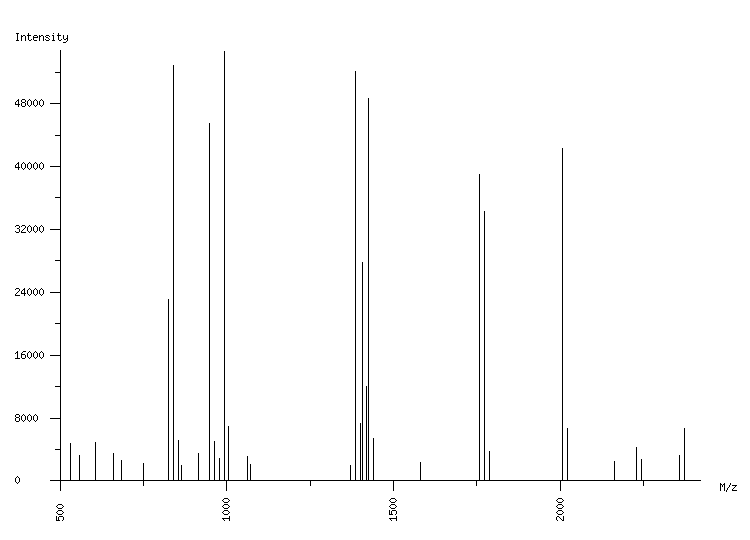 Mass spectrometry diagram