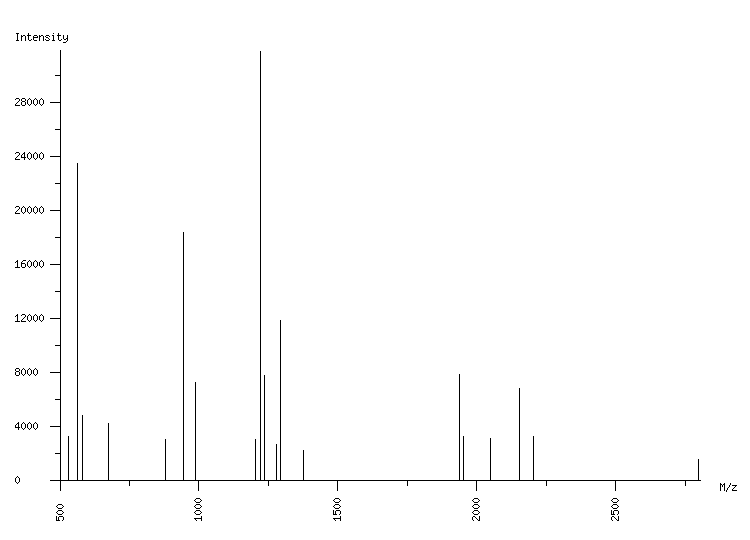 Mass spectrometry diagram