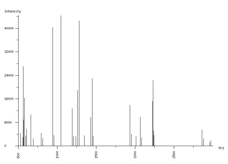 Mass spectrometry diagram