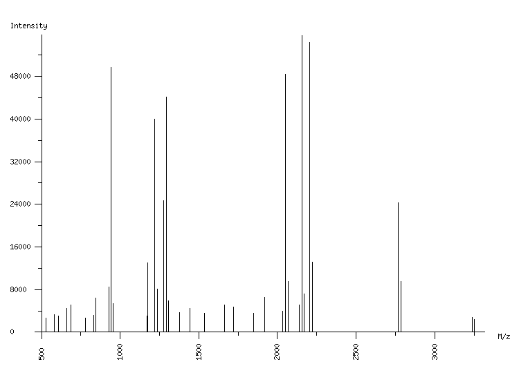 Mass spectrometry diagram