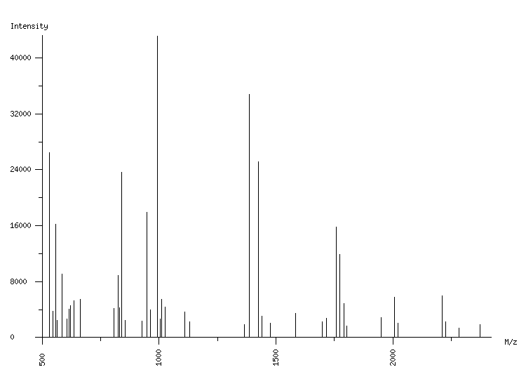 Mass spectrometry diagram