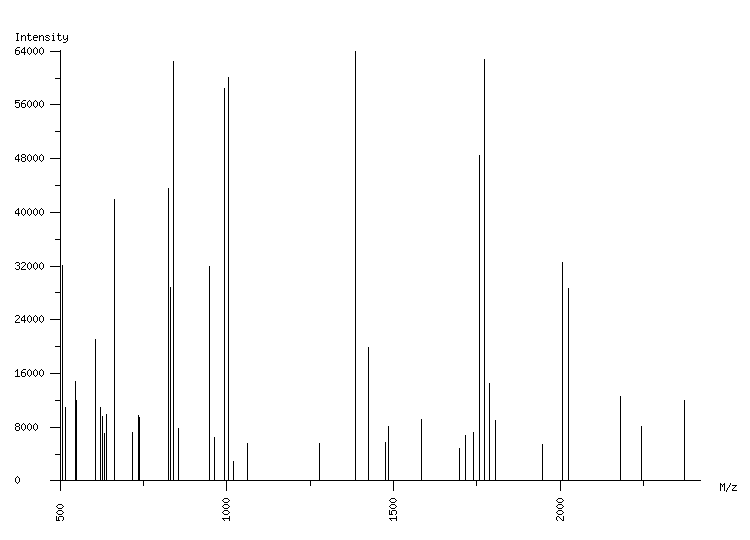 Mass spectrometry diagram