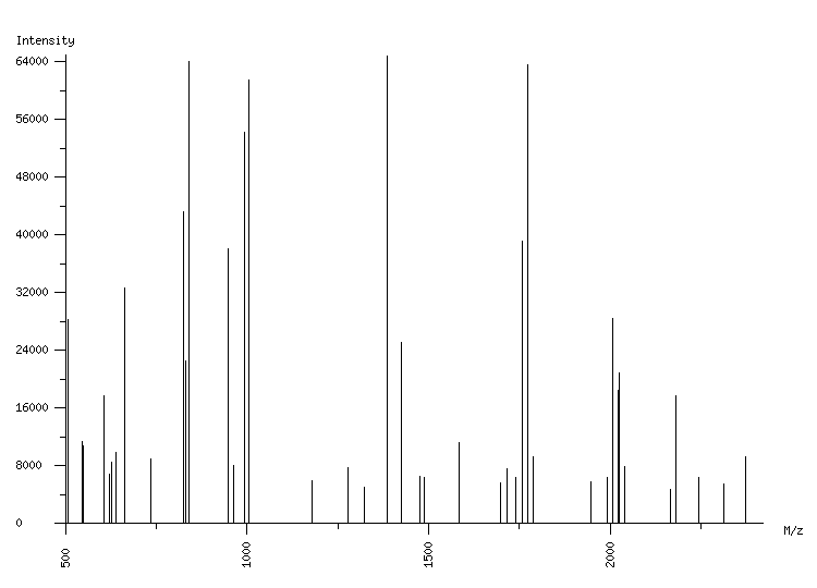 Mass spectrometry diagram