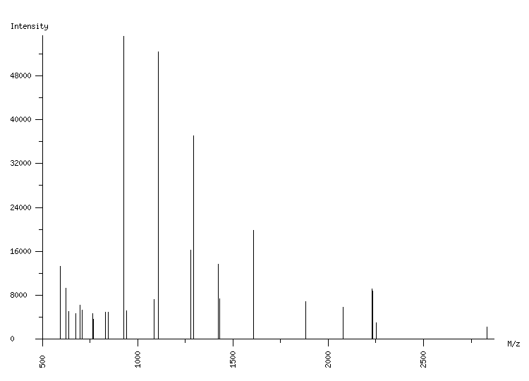 Mass spectrometry diagram