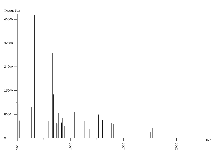 Mass spectrometry diagram