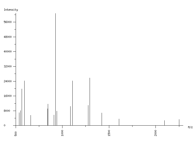 Mass spectrometry diagram