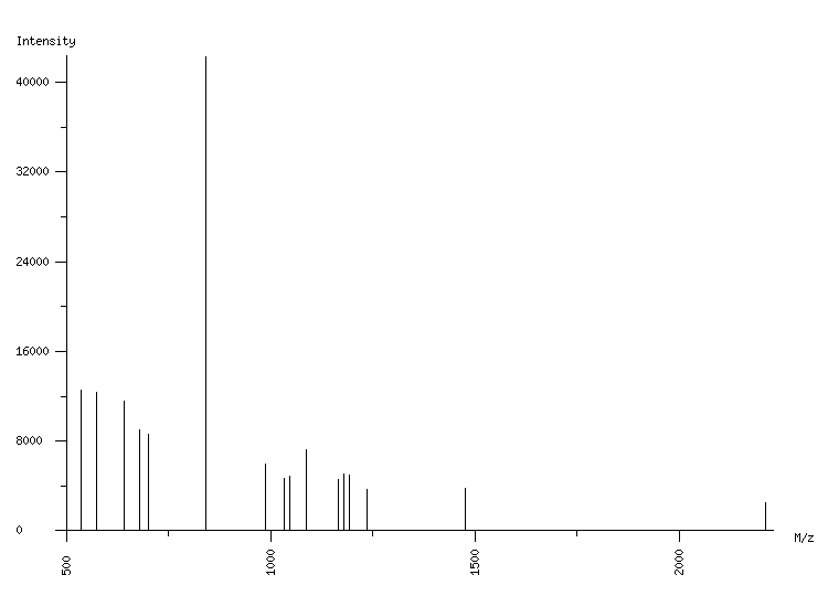 Mass spectrometry diagram