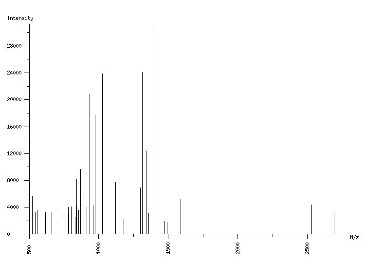 Mass spectrometry diagram