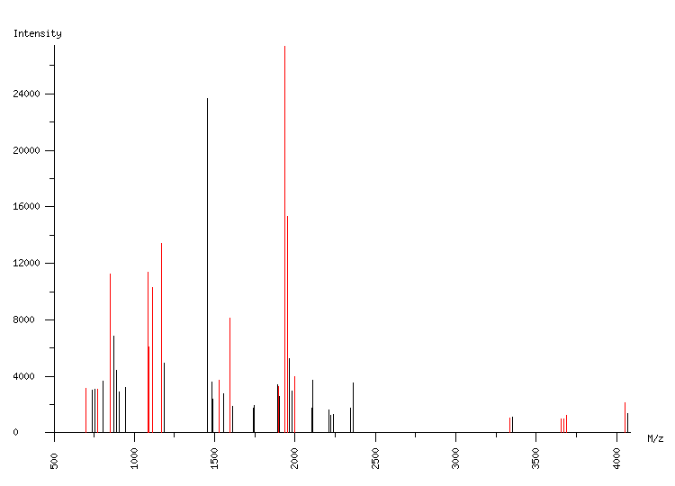 Mass spectrometry diagram