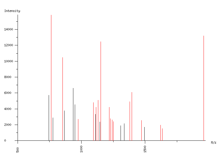 Mass spectrometry diagram