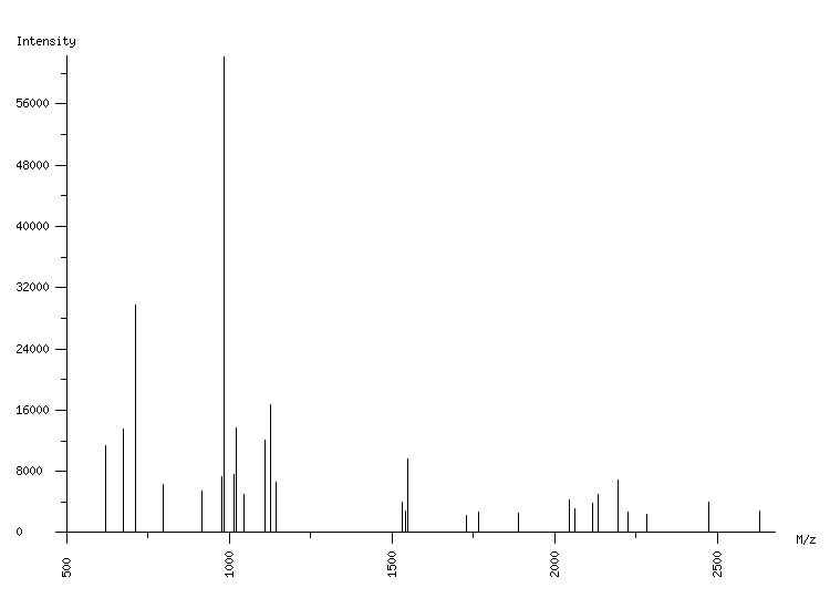 Mass spectrometry diagram