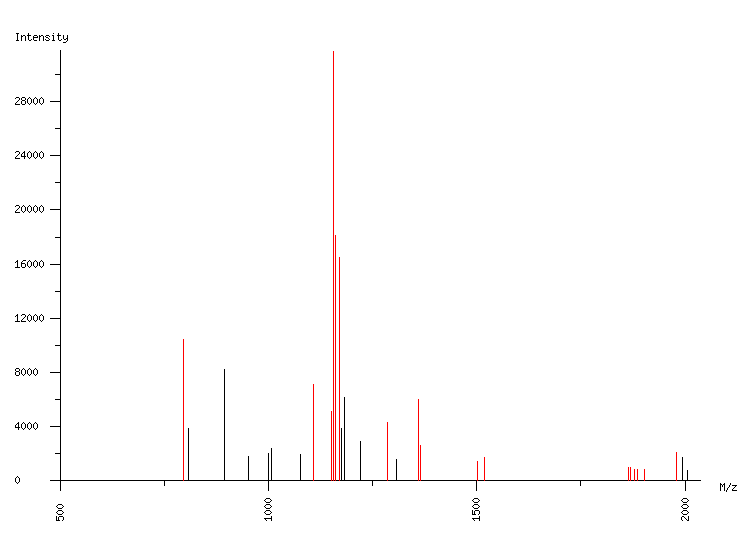 Mass spectrometry diagram